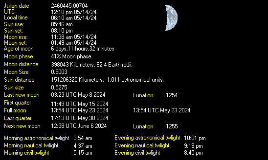 Moon phase information Parker, Colorado