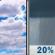 Columbus Day: Partly Sunny then Slight Chance Rain Showers