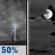 Friday Night: Chance Showers And Thunderstorms then Mostly Cloudy