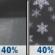 Sunday Night: A chance of rain showers before midnight, then a chance of rain and snow showers between midnight and 3am, then a chance of rain and snow showers. Mostly cloudy, with a low around 32. West wind 8 to 12 mph, with gusts as high as 22 mph. Chance of precipitation is 40%. Sunday Night: Chance Rain Showers