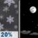 Tonight: Slight Chance Snow Showers then Mostly Clear