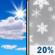 Tuesday: Mostly Sunny then Slight Chance T-storms