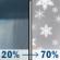 Sunday: A slight chance of rain showers between 11am and 5pm, then rain and snow showers likely. Mostly sunny, with a high near 58. Sunday: Rain And Snow Showers Likely