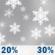 Sunday: A chance of rain and snow after 11am. Partly sunny, with a high near 52. North wind 2 to 6 mph. Chance of precipitation is 30%. Sunday: Chance Rain And Snow