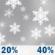 Sunday: A chance of rain and snow showers after 11am. Mostly cloudy, with a high near 48. Sunday: Chance Rain And Snow Showers