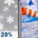 Monday: A slight chance of snow showers before 11am. Partly sunny, with a high near 46. West wind 13 to 21 mph, with gusts as high as 43 mph. Chance of precipitation is 20%. Monday: Slight Chance Snow Showers then Partly Sunny