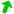 Wind fromSSW