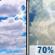 Wednesday: Partly Sunny then Showers And Thunderstorms Likely