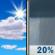 Columbus Day: Mostly Sunny then Slight Chance Rain Showers