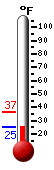 Currently: 1.4F, Max: 7.4F, Min: -9.3F