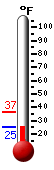 Currently: 61.1�F, Max: 68.0�F, Min: 27.9�F